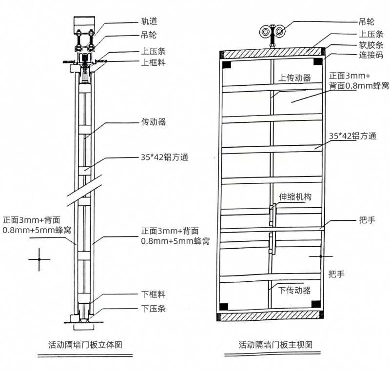 人防偽裝門(mén)機(jī)械結(jié)構(gòu)-單軌結(jié)構(gòu)